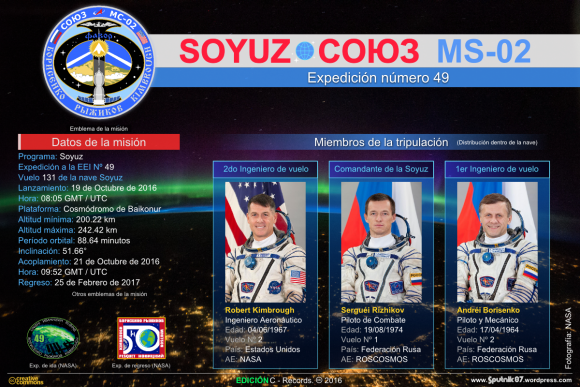 soyuz-ms-02-ficha-del-vuelo-1-580x387